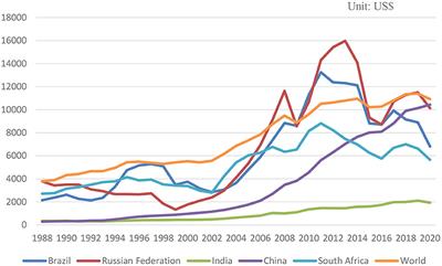 The correlation between economic fluctuation, workforce employment and health expenditure in the <mark class="highlighted">BRICS countries</mark>